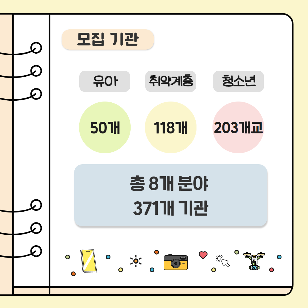 모집기관 - 유아 50개, 취약계층 118개, 청소년 203개교 / 총8개 분야 371개 기관