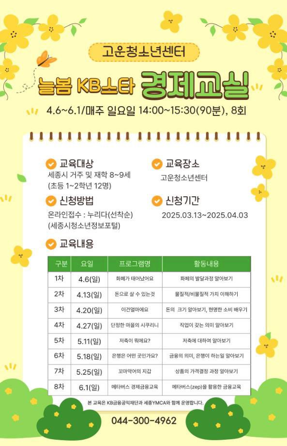 고운청소년센터 늘봄 KB스타 경제교실 4.6~6.1 매주 일요일 14:00 ~ 15:30 (90분), 8회 [교육대상] 세종시 거주 및 재학 8~9세(초등 1~2학년 12명) [교육장소] 고운청소년센터 [신청방법] 온라인접수 : 누리다(선착순) (세종시청소년정보포털) [신청기간] 2025.03.13 ~ 2025.04.03 [교육내용] 1차 4.6(일) 화폐가 태어났어요 화폐의 발달과정 알아보기 2차 4.13(일) 돈으로 살 수 있는 것 물질적/비물질적 가치 이해하기 3차 4.20(일) 이건얼마예요 돈의 크기 알아보기, 현명한 소비 배우기 4차 4.27(일) 단정한 마음의 시루리니 직업이 갖는 의미 알아보기 5차 5.11(일) 저축이 뭐예요? 저축에 대하여 알아보기 6차 5.18(일) 은행은 어떤 곳인가요? 금융의 의미, 은행이 하는 일 알아보기 7차 5.25(일) 꼬마약국 지갑 상품의 가격결정 과정 알아보기 8차 6.1(일) 메타버스 경제금융교육 메타버스(zep)를 활용한 금융교육 (본 교육은 KB금융공익재단과 세종 YMCA와 함께 운영합니다 044-300-4962)